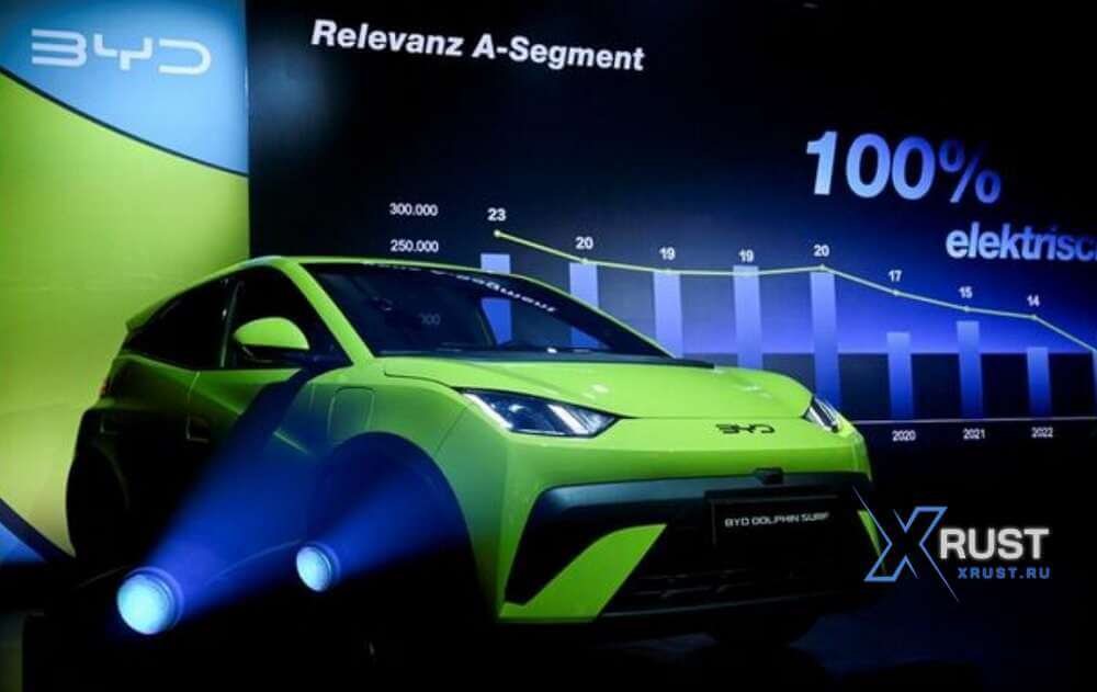 Chinese company BYD floods the European market with affordable electric cars