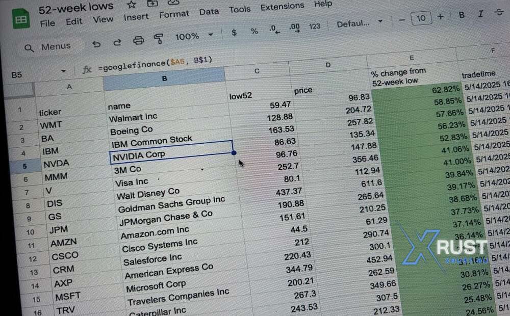 **How to Buy Stocks Using Google Finance**