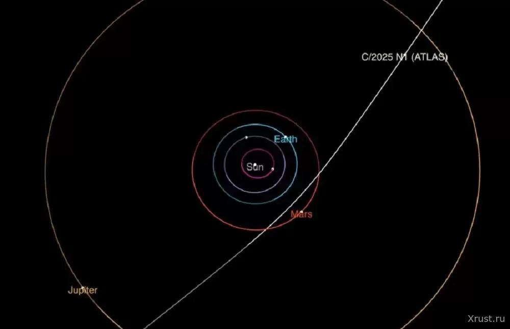 Astronomers detect an object speeding through the Solar System